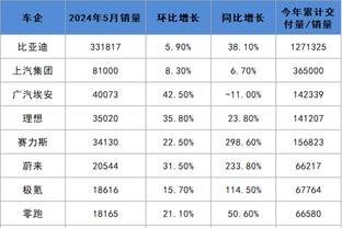 高效两双！小萨8投5中得12分15板5助 拼到六犯离场